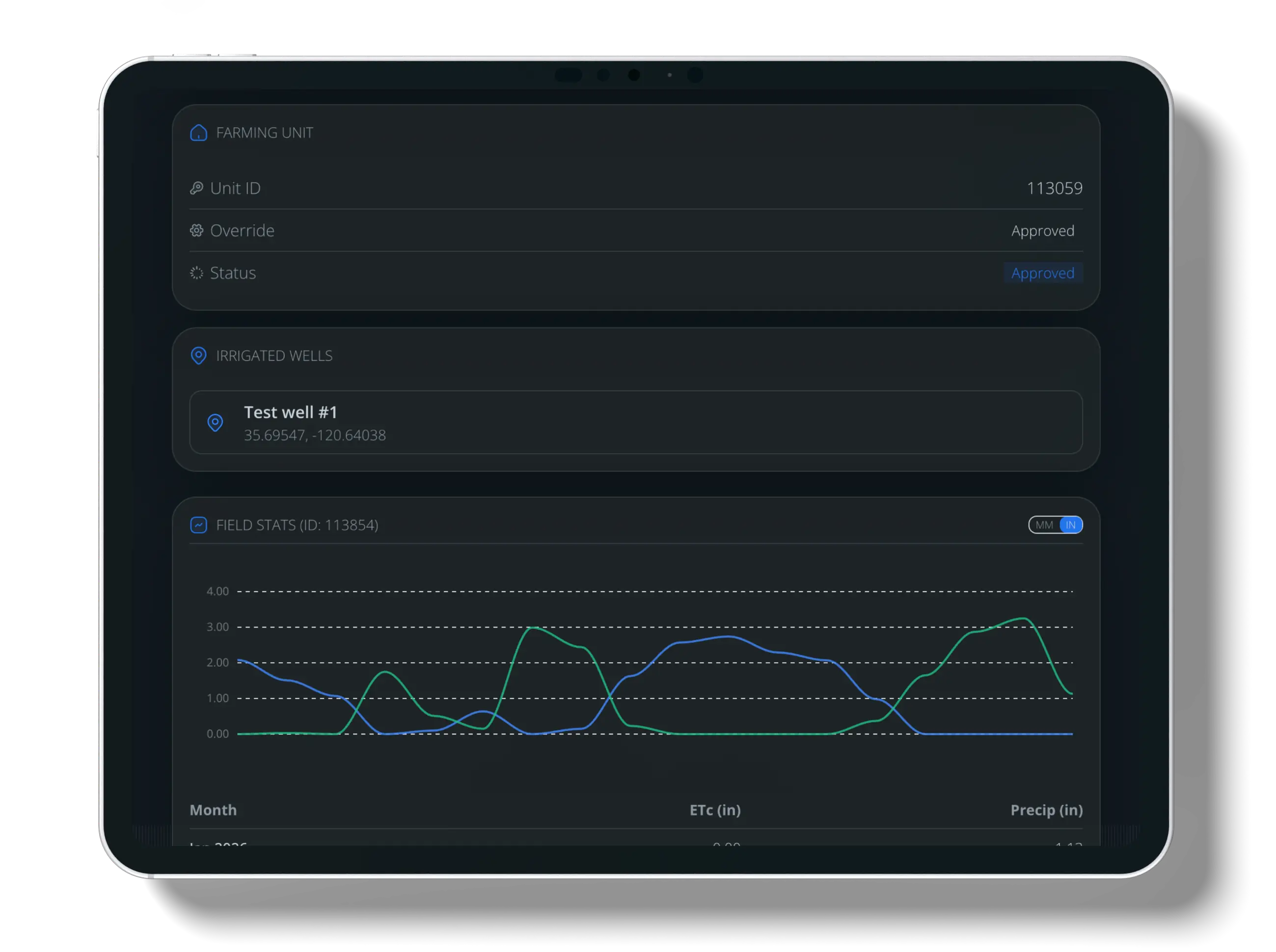 Step 10: Summary and Land IQ data after approval